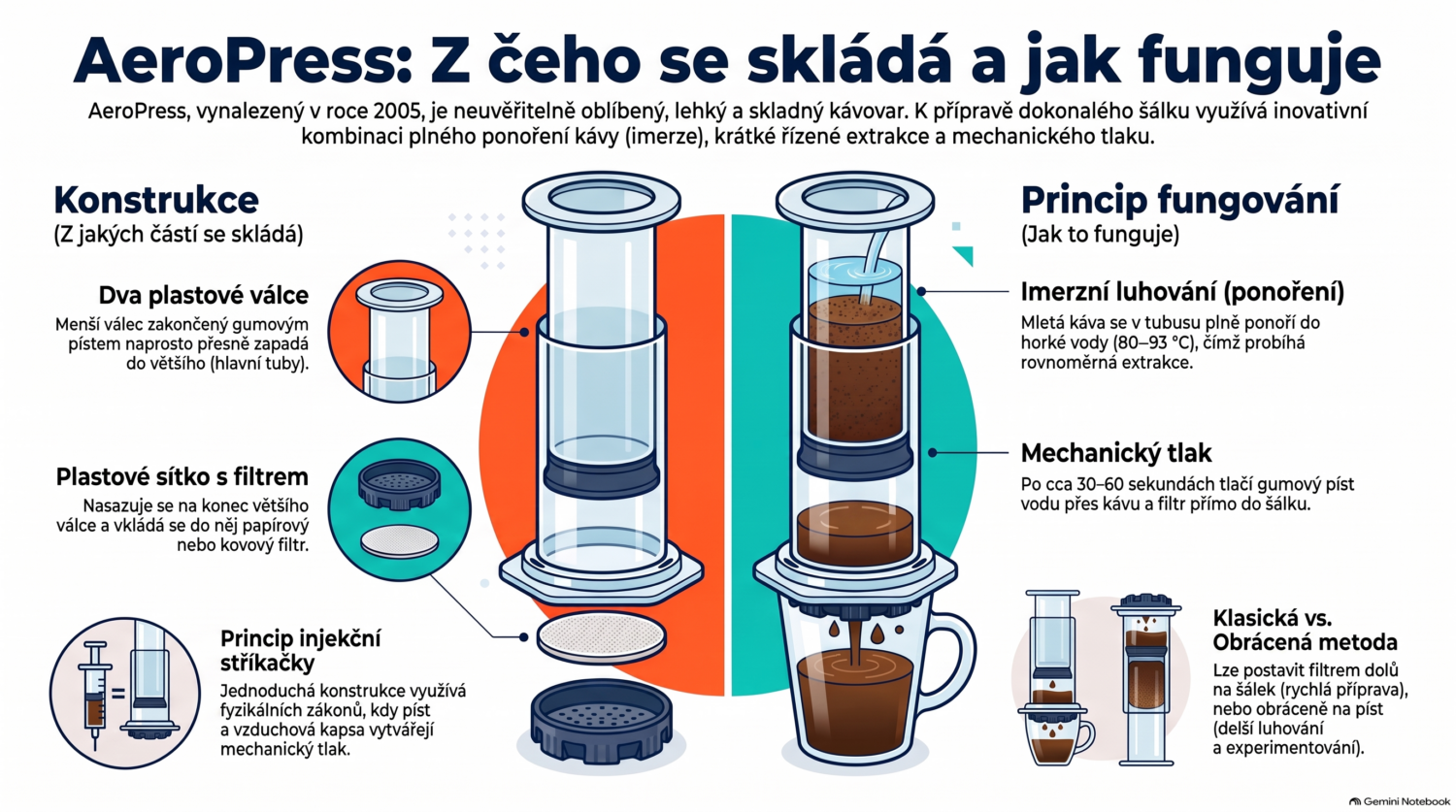 princip fungování aeropressu