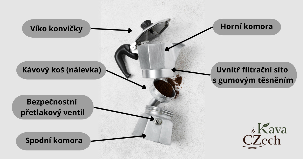 složení moka konvičky